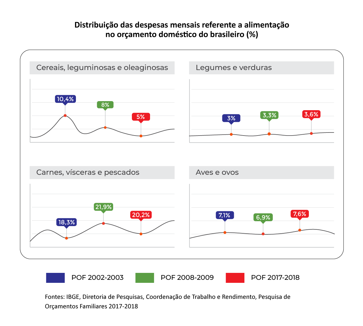 SSC gráficos