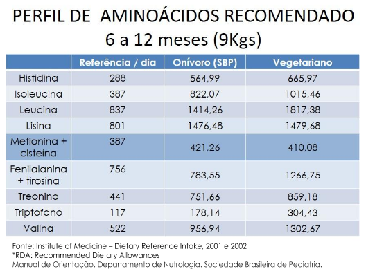 aminoacidos